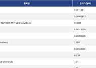 [신규 코인 톱10] LOL 28.36% 상승, Kimchi 120.35% 상승