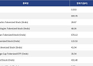 [신규 코인 톱10] VIN 0.52% 상승, YFSX Token 13.40% 상승
