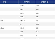 [핫 NFT] Courtyard.io, 일 거래량 61만7633달러 기록… 바닥가 0.37달러