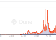 솔라나 DEX, 봇이 대금 95% 거래?