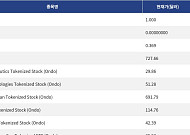 [신규 코인 톱10] UUSD 0.021% 상승, Binance Ai Pro 189.03% 상승