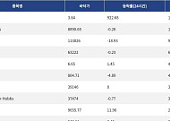 [핫 NFT] Courtyard.io, 일 거래량 159만달러 돌파