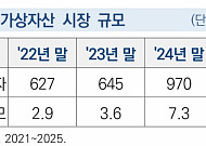 이용자 1000만명 시장…가상자산거래소 지분 제한, 도입 논쟁 본격화