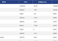 [핫 NFT] Courtyard.io, 일 거래량 115만달러 돌파