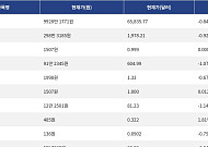[시총 톱 코인 10] 비트코인 -0.84%  이더리움 -0.92%  리플 -0.67%
