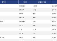 [핫 NFT] Courtyard.io, 일 거래량 113만4215달러