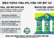 글로벌 거래소 IPO 주춤…두나무·빗썸도 주총 앞두고 상장보다 정비