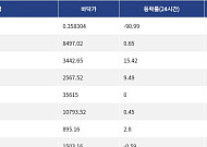 [핫 NFT] Courtyard.io, 일 거래량 19만6437달러 기록… 바닥가 0.35달러