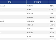 [신규 코인 톱10] Bull 8.55% 하락, Blynex USD 0.12% 상승