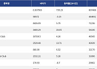 [핫 NFT] Courtyard.io, 일 거래량 80만달러 돌파… 바닥가 0.31달러