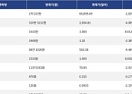 [시총 톱 코인 10] 비트코인 -1.83% 하락... 이더리움 -4.08% 하락, 리플 -2.38% 하락