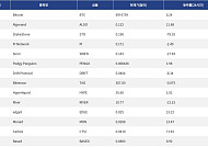 [인기 검색 코인 톱15] 알고랜드·카르테시 급등…AI·디파이로 쏠린 시선