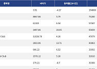 [핫 NFT] Courtyard.io, 일 거래량 19만4800달러 기록… 바닥가 3.91달러