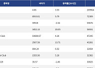 [핫 NFT] Courtyard.io, 일 거래량 28만9964달러 기록
