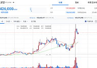 트럼프발 이란 2주 휴전 보도에 비트코인 반등