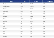 [인기 검색 코인 톱15] 비트코인·이더리움 강세 속 Zcash·JOE로 확산된 관심