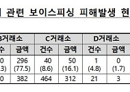 가상자산 출금지연 ‘구멍’ 막는다…예외계좌서 피해 59%