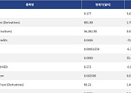 [신규 코인 톱10] Cortik AI 5.42% 상승, KOSPI 200 Index 1.79% 상승
