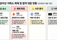 업비트 1심 승소에 거래소 규제 공방 새 국면