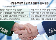 네이버ㆍ두나무 합병, 산 넘어 산…최대 뇌관 '디지털자산법'