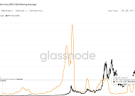 '비트코인 온체인 냉각' 거래 수수료 15년 만에 최저권