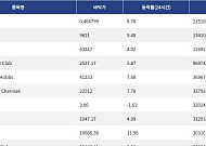 [핫 NFT] Courtyard.io, 일 거래량 21만5169달러 기록… 바닥가 0.466799달러