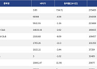 [핫 NFT] Courtyard.io, 일 거래량 27만5489달러 기록… 바닥가 3.89달러