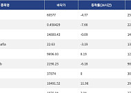 [핫 NFT] CryptoPunks, 일 거래량 25만3146달러
