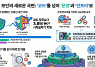 끝나지 않는 드리프트 보안사고 커지는 피해액