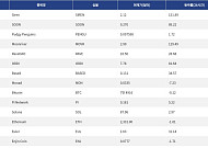 [인기 검색 코인 톱15] 알트 부상…검색자금 ORDI·Siren으로