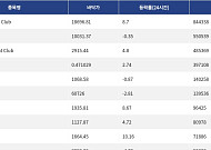 [핫 NFT] Bored Ape Yacht Club, 일 거래량 84만4338달러 기록… 바닥가 1만8696.81달러