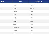 [상승 코인 10] 칠리즈 14.66% 급등, 바이낸스인생 10.00% 상승세