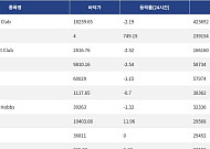 [핫 NFT] Bored Ape Yacht Club, 일 거래량 42만 달러 넘어… 바닥가 1만8239.65달러