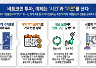 24시간 비트코인도 특정 구간에 돈 몰린다…월가 넘어 한국도 촉각