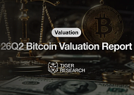 타이거리서치 “비트코인 12개월 목표가 14만3000달러…상승 여력 2배”