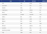 [인기 검색 코인 톱15] 알트코인 AI 테마로 관심 집중