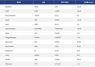 [인기 검색 코인 톱15] 이더리움·Aave·Enjin Coin 주목…투심은 급등주로