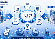 상장사, 코인 넘어 결제·거래소·지갑까지…디지털자산 인프라 투자 확산