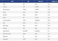 [인기 검색 코인 톱15] 비트코인 숨 고르기 속 PENGU·Perle·HYPE로 쏠린 시선