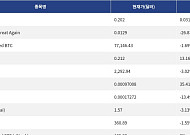 [신규 코인 톱10] Rujira 0.031% 상승, Make Aliens Great Again 26.83% 하락