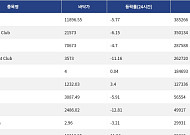 [핫 NFT] Pudgy Penguins, 일 거래량 38만달러 돌파