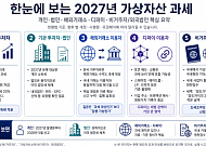 [2027년 가상자산 과세 ①] 세 번 미뤄진 가상자산 과세, 시행은 언제?