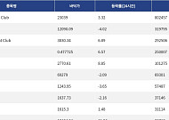 [핫 NFT] Bored Ape Yacht Club, 일 거래량 80만2457달러 기록… 바닥가 2만3039달러