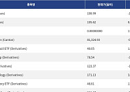 [신규 코인 톱10] Zoom 1.25% 하락, eBay 0.85% 상승