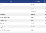 [신규 코인 톱10] Zoom 3.46% 하락, eBay 2.54% 상승