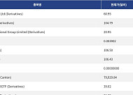 [신규 코인 톱10] Tencent Holdings Ltd 0.28% 하락, MiniMax Group 1.17% 상승
