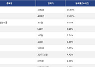 [상승 코인 10] 사이렌 15.53% 급등, 톤코인 13.12% 상승세