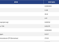 [신규 코인 톱10] ELIEN MUSK 86.62% 하락, D.Energy 0.22% 하락