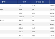 [핫 NFT] Courtyard.io, 일 거래량 24만8007달러… 바닥가 4.63달러