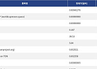 [신규 코인 톱10] Pill Gaytes 71.82% 하락, FIFA WORLD CUP 512.66% 상승